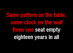 Same pattern on the table,
same clock on the wall
Been one seat empty
eighteen years in all