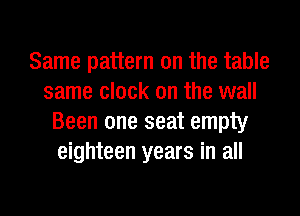 Same pattern on the table
same clock on the wall
Been one seat empty
eighteen years in all