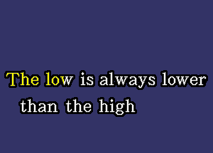 The low is always lower
than the high