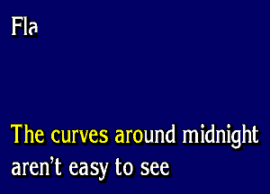 The curves around midnight
aren,t easy to see