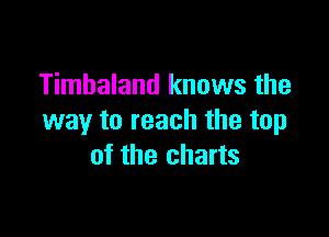 Timbaland knows the

way to reach the top
of the charts