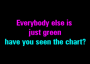 Everybody else is

just green
have you seen the chart?